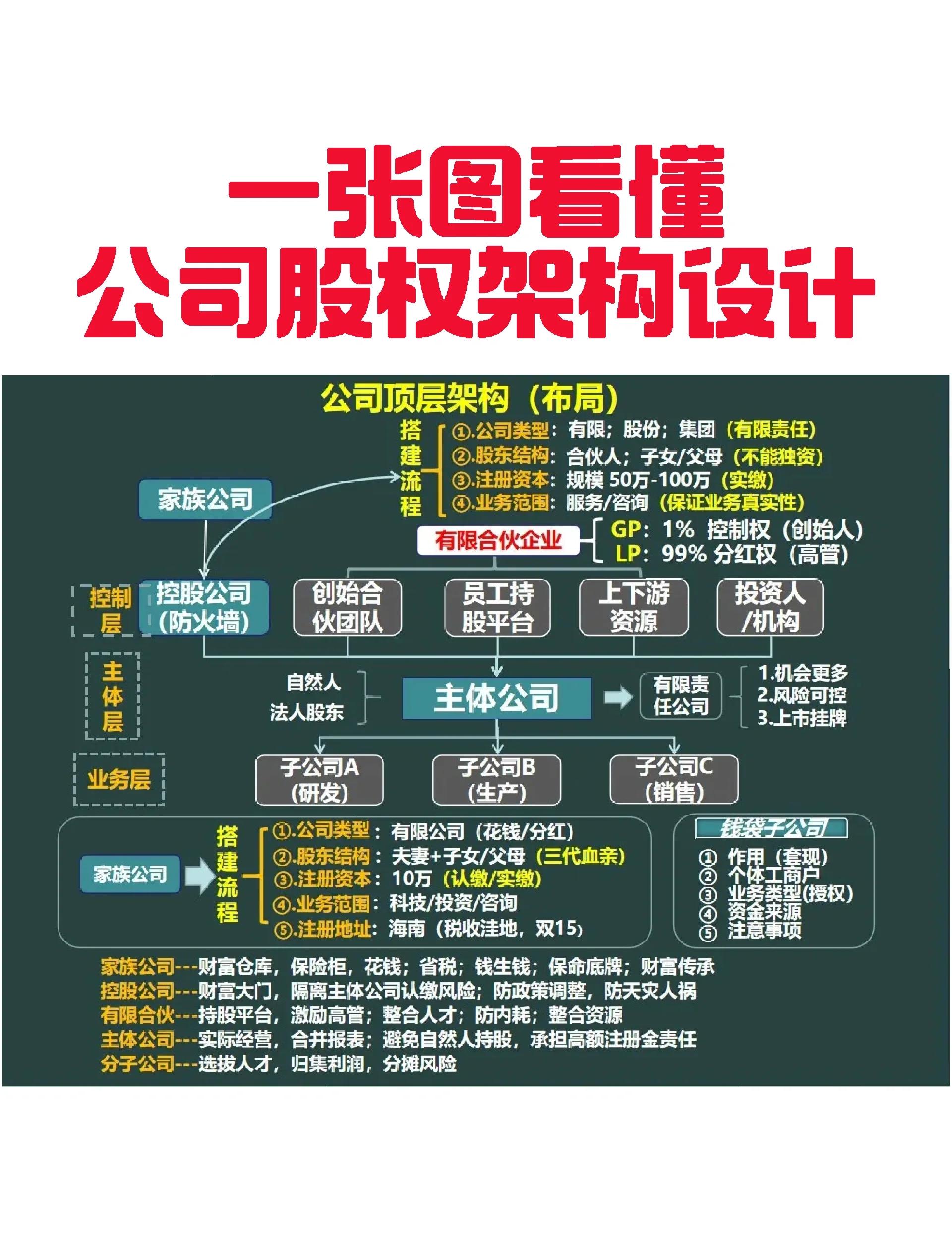 淮南市VIE架构企业上市规划(vie架构香港上市的优点)
