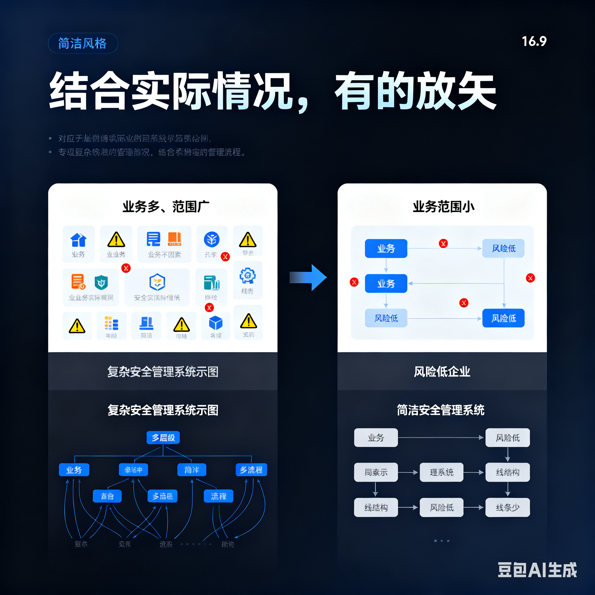 淮南市整合风险如何解决(整合风险是什么意思)