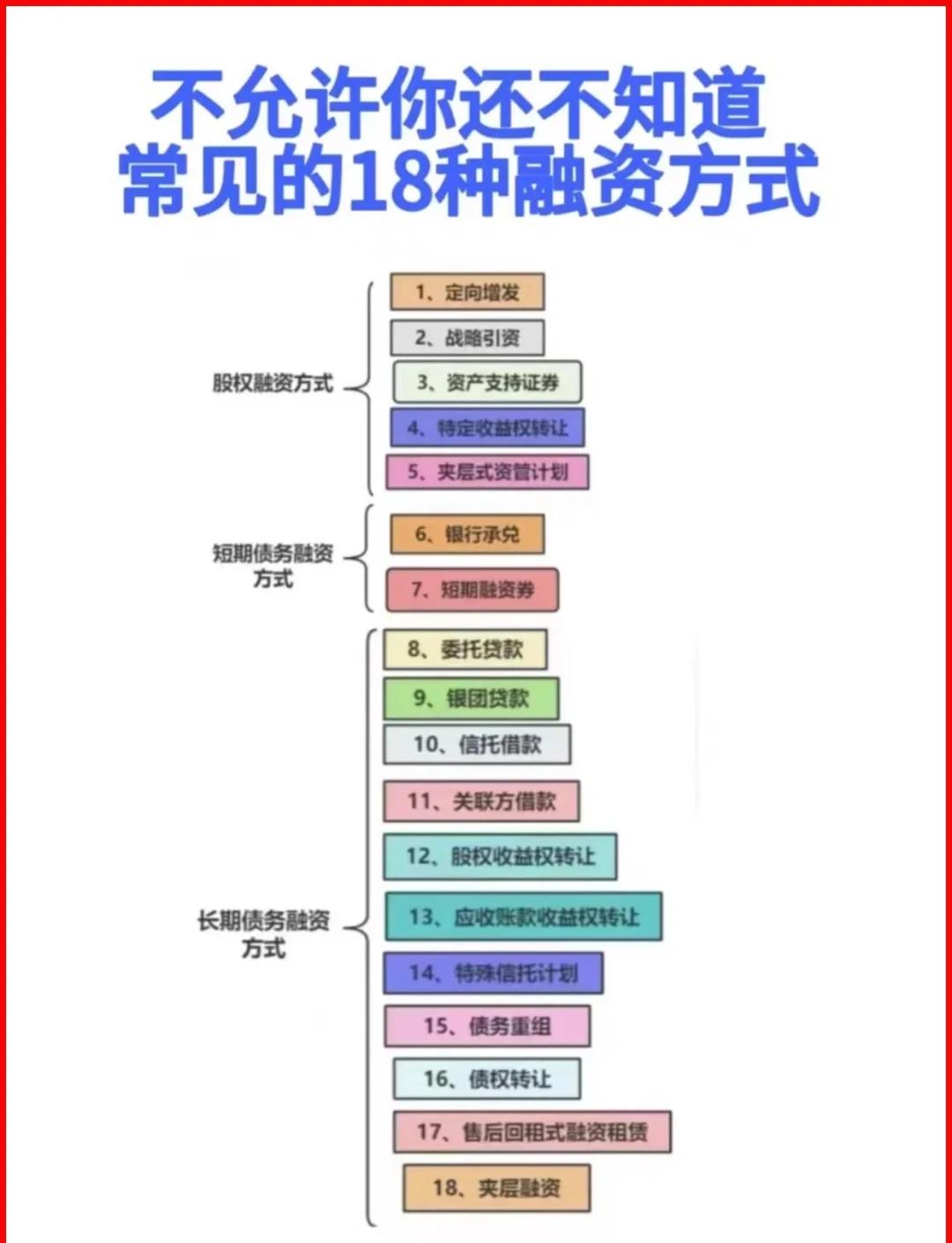 淮南市战略融资成本控制(战略融资意味着什么)