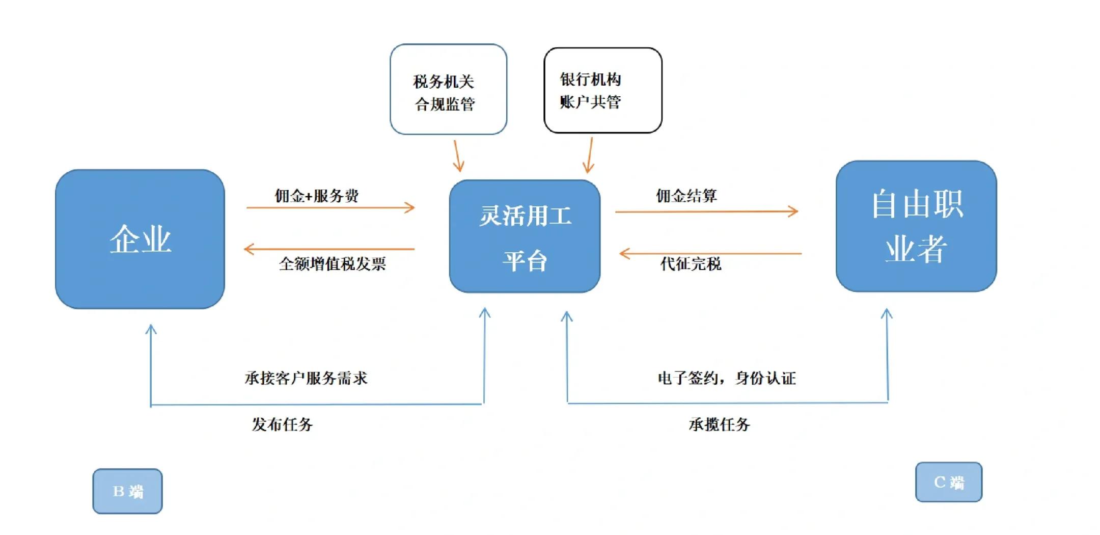 淮南市灵活合伙人机制(合伙人机制的五大优势)