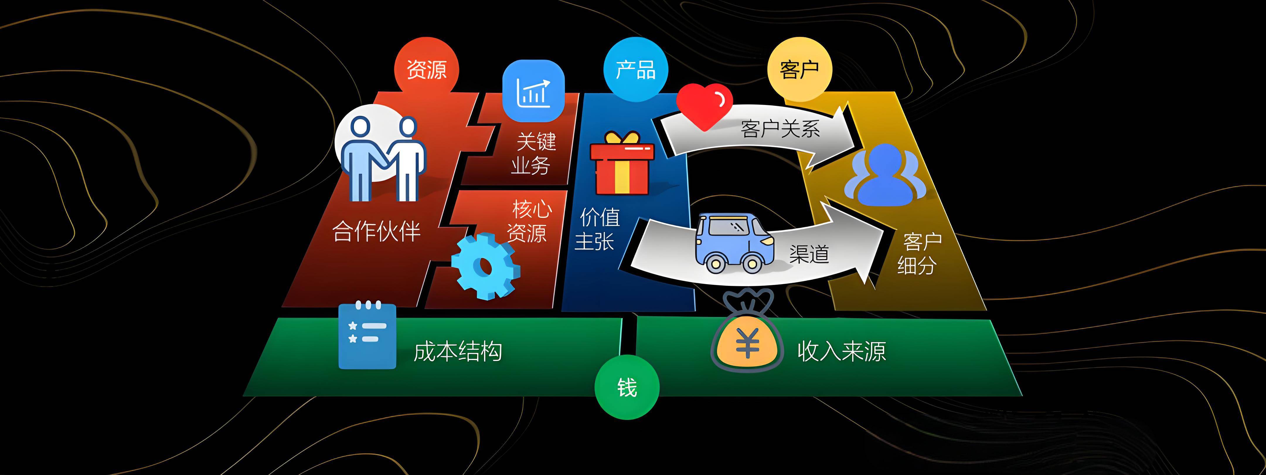 淮南市烟台专业商业模式升级(烟台模式投资50300)