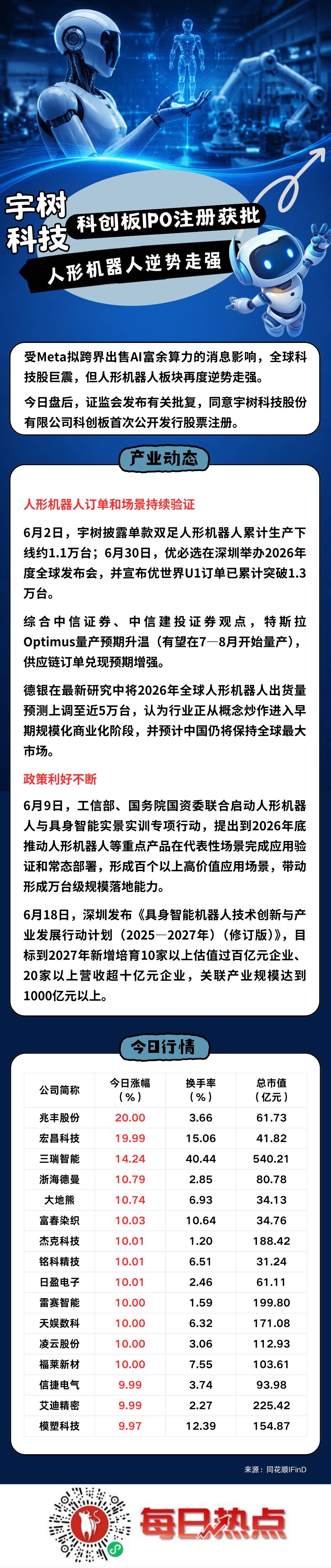 淮南市贴身科创板上市机构(科创板拟上市企业名单)