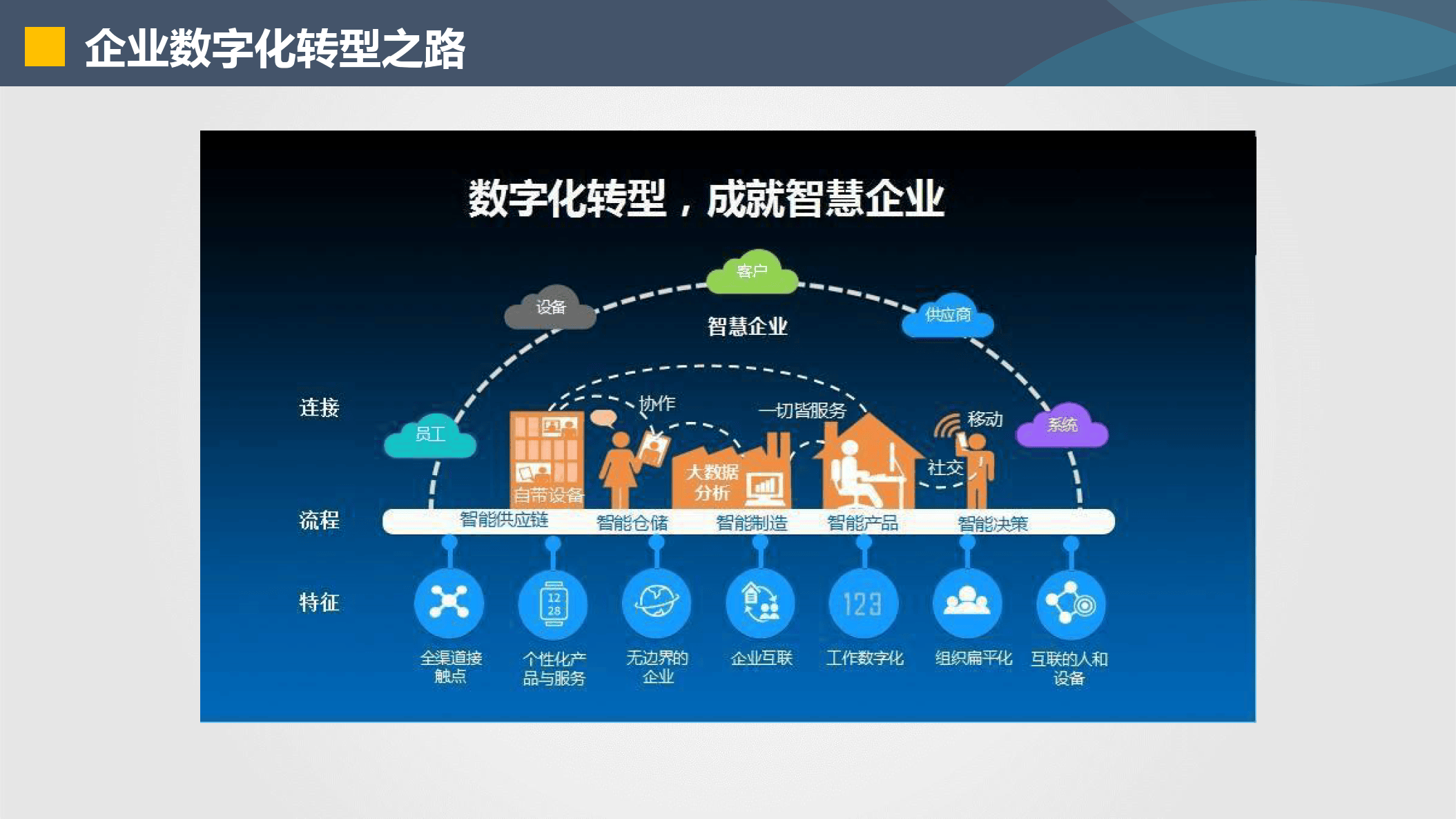 淮南市器械企业数字化转型(器械企业数字化转型建议)