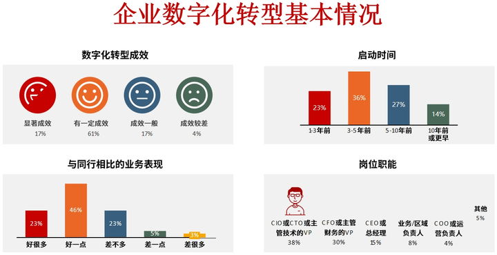 淮南市昆明企业数字化转型(昆明数字经济发展规划)