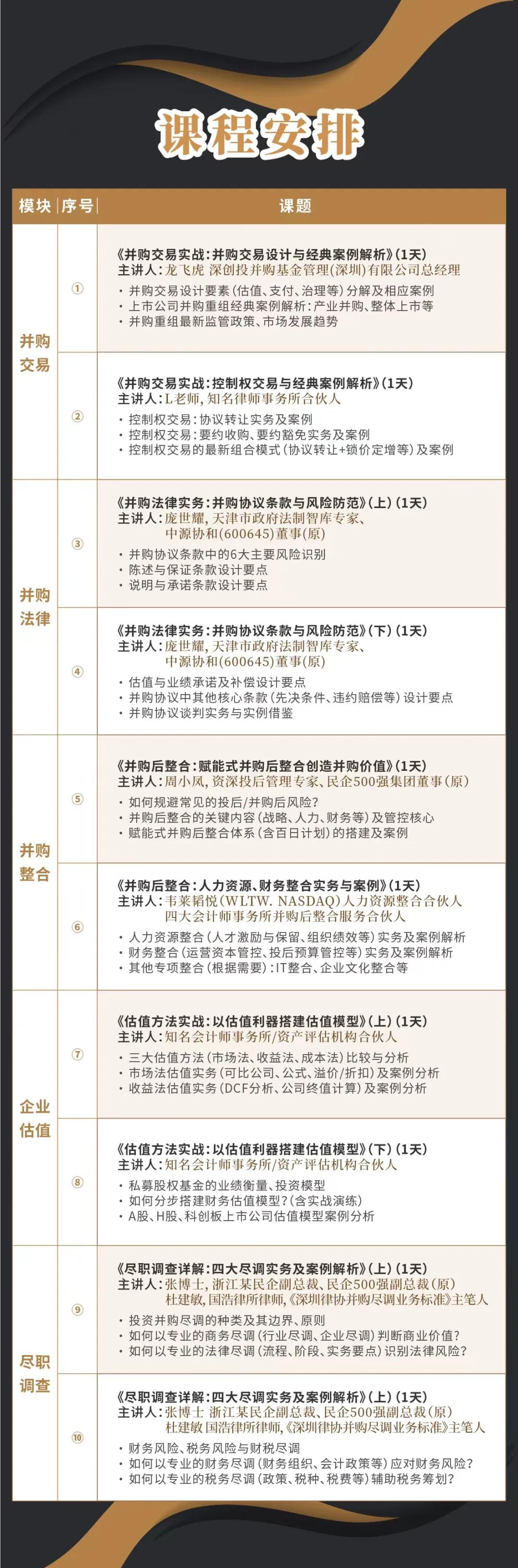 淮南市实战型并购重组机构(实战型并购重组机构有哪些)