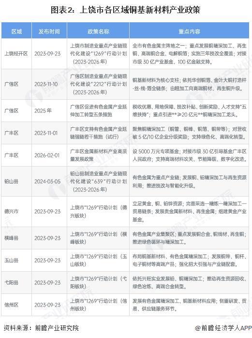 淮南市新材料产业投资(2020年中国新材料产业投资机构50强)