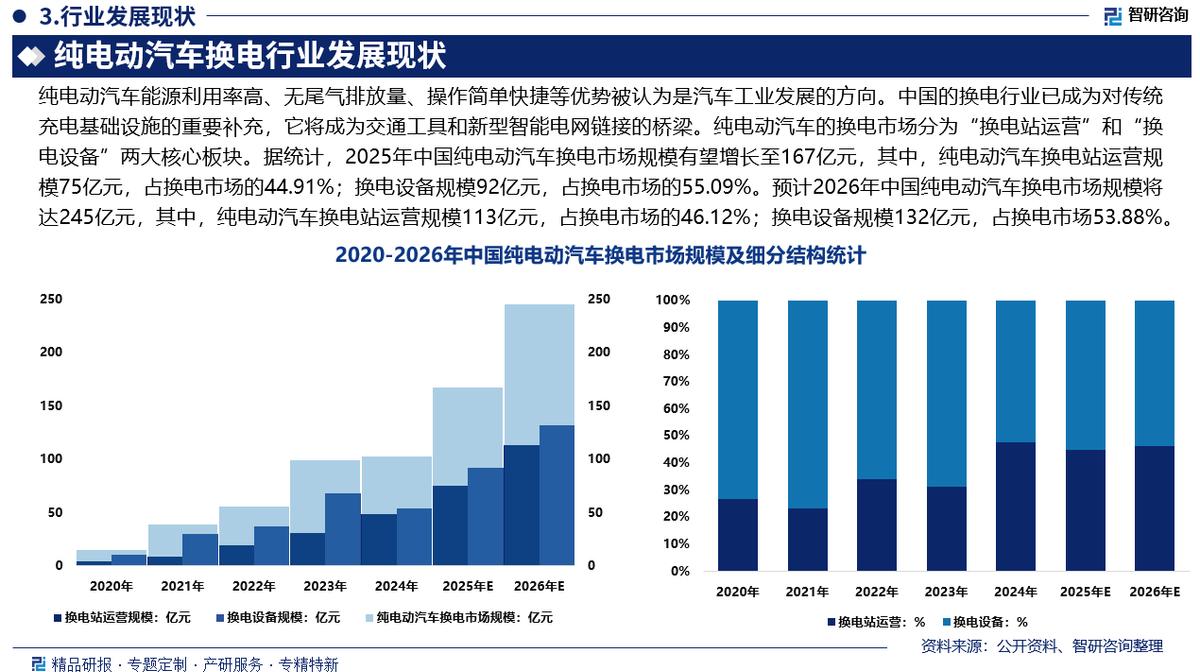 淮南市新能源企业竞争分析(新能源汽车竞争战略分析)