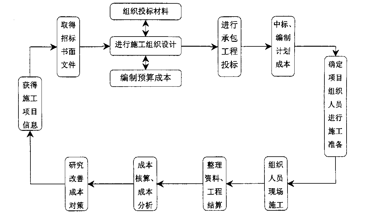 淮南市全方位成本控制机构(全方位成本管理的优点)