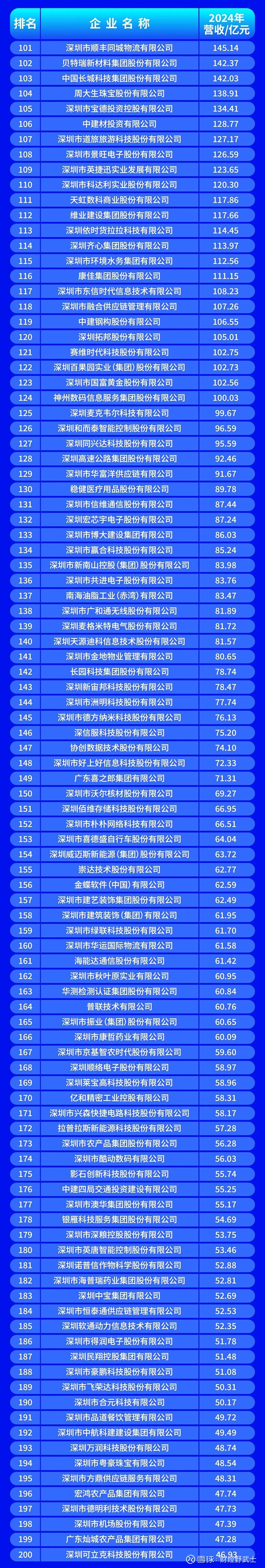 淮南市深圳企业价值评估(深圳企业价值评估公司排名)