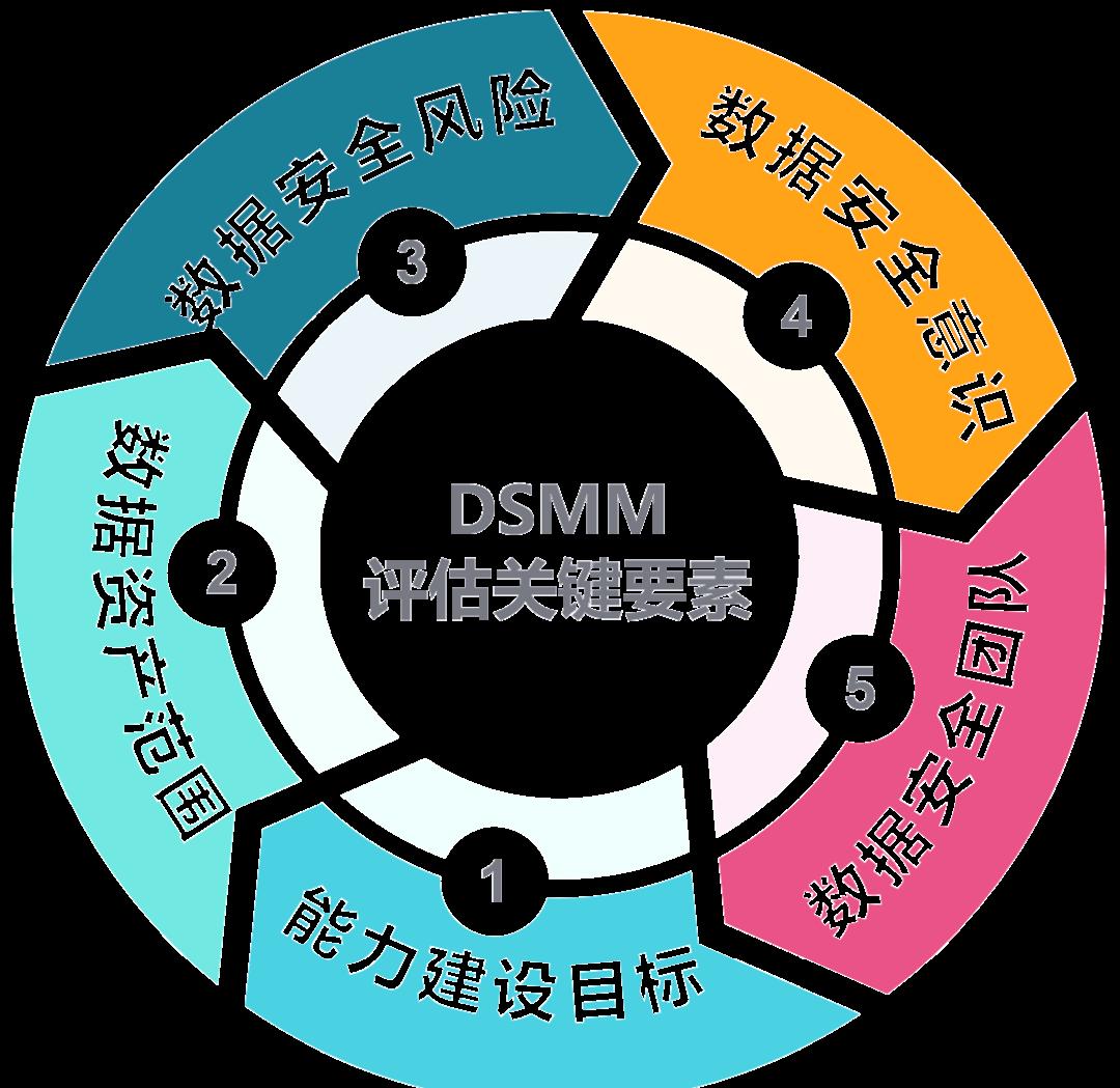 淮南市价值驱动价值评估(价值驱动型商业模式)