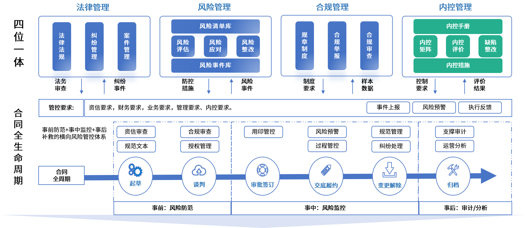 淮南市零风险纺织内控体系(零风险纺织内控体系是什么)