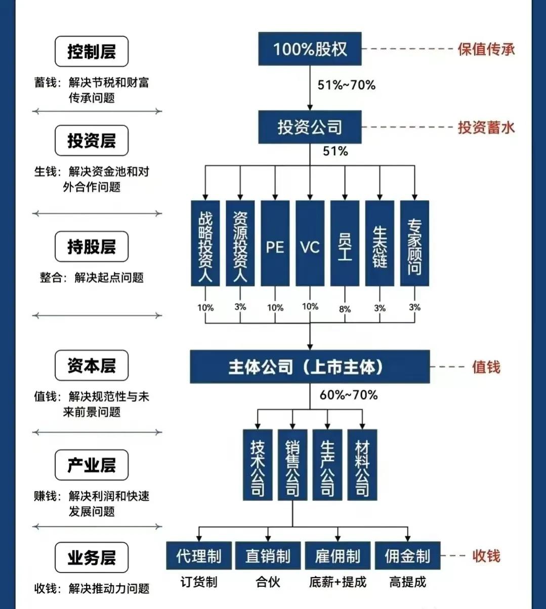 淮南市化工股权架构设计(化工股权架构设计方案)