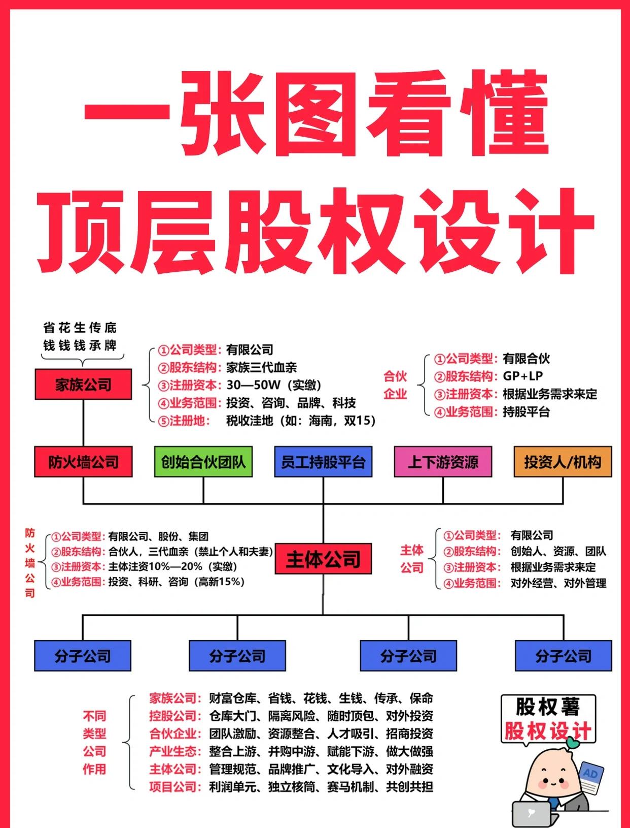 淮南市高回报股权架构设计(高回报投资与理财指南)