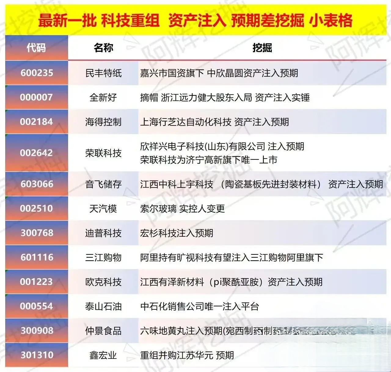 淮南市专业股权重组(股权重组的目的)