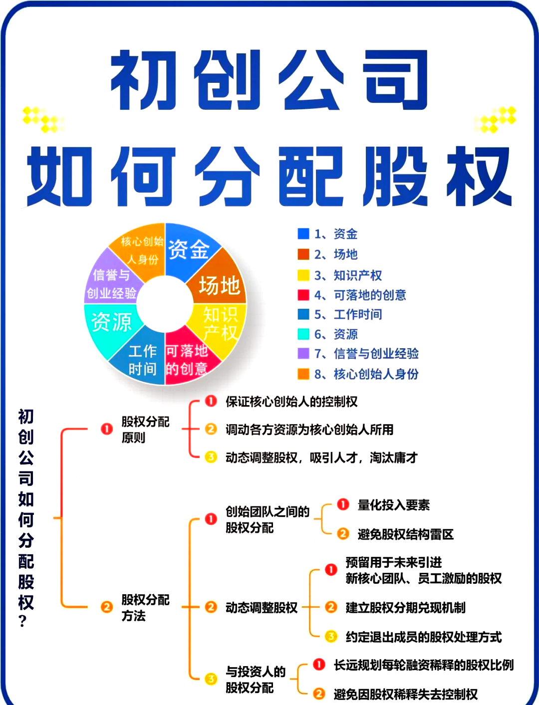 淮南市软件股权激励(股权激励系统八大步骤)