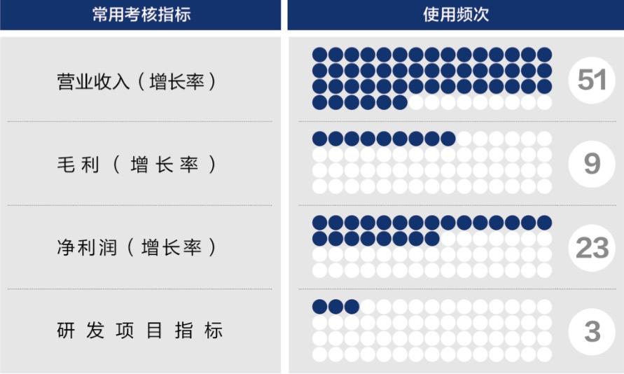淮南市深度医疗股权设计(深度医疗股权设计分析)