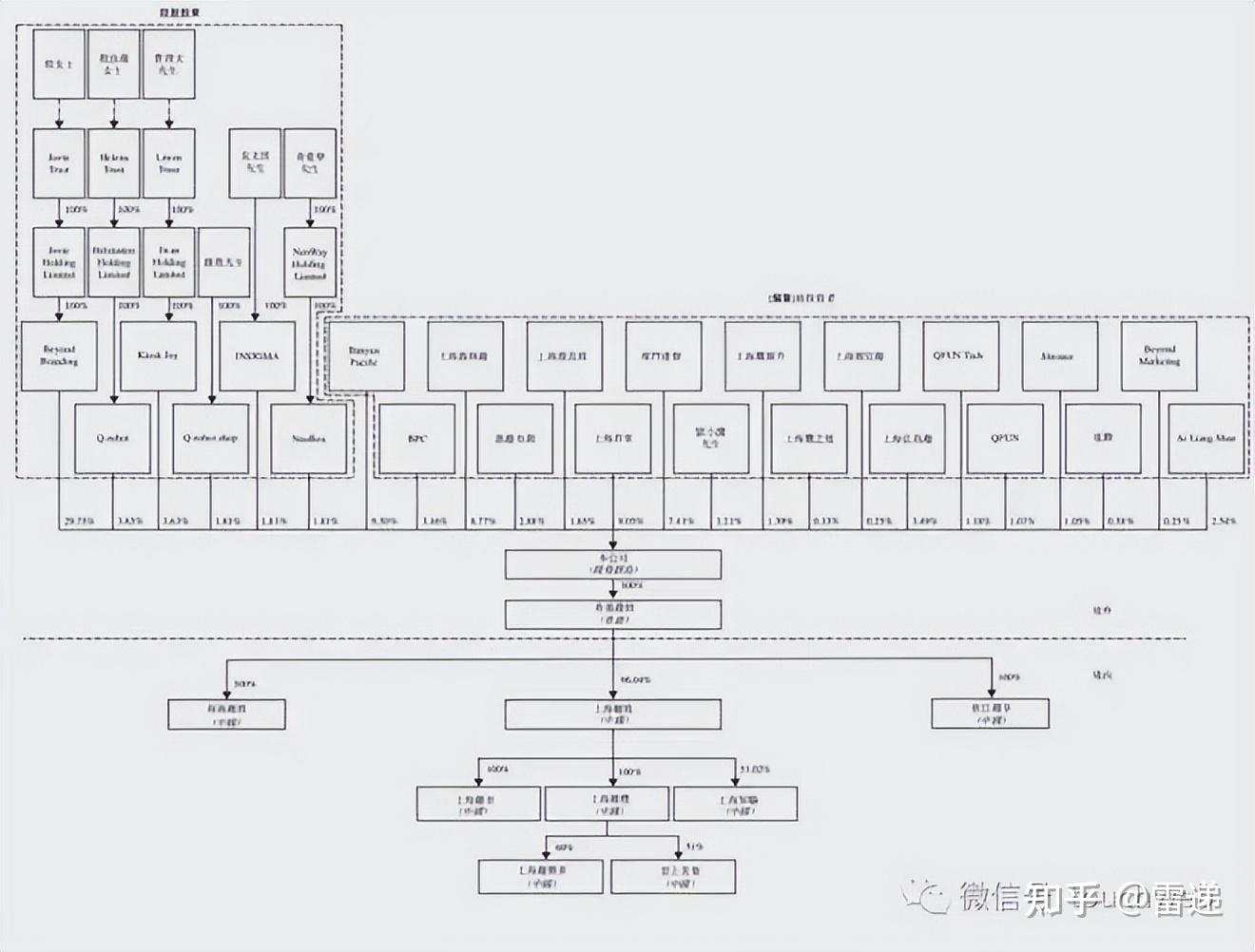 淮南市投票权安排财务优化(投票权类型是什么意思)
