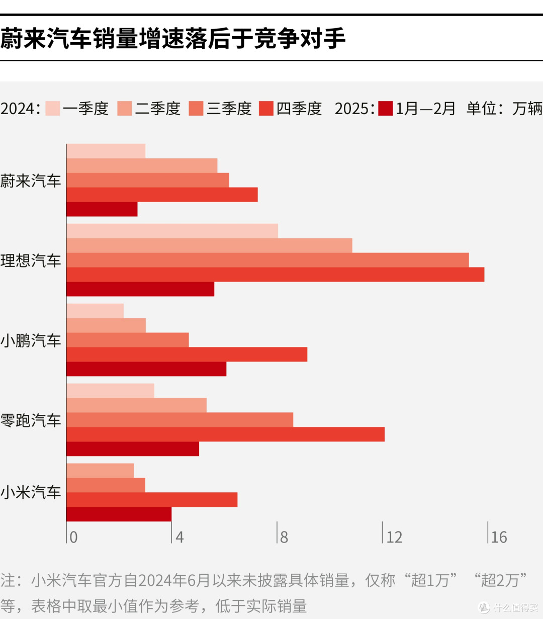 淮南市领先汽车竞争分析(领先汽车竞争分析图)