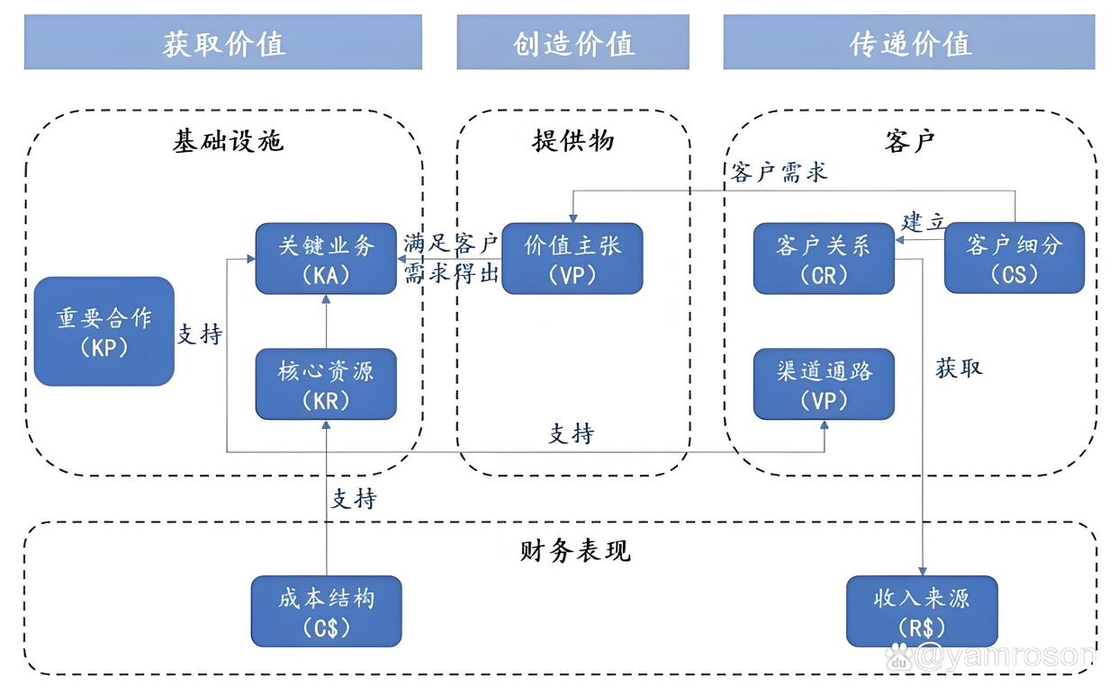 淮南市游戏企业商业模式升级(游戏行业的商业模式有哪些)