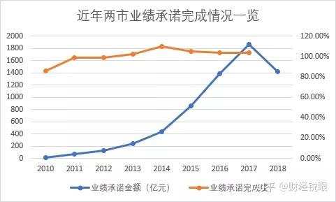淮南市业绩承诺主板上市(主板上市公司业绩预告的规定)