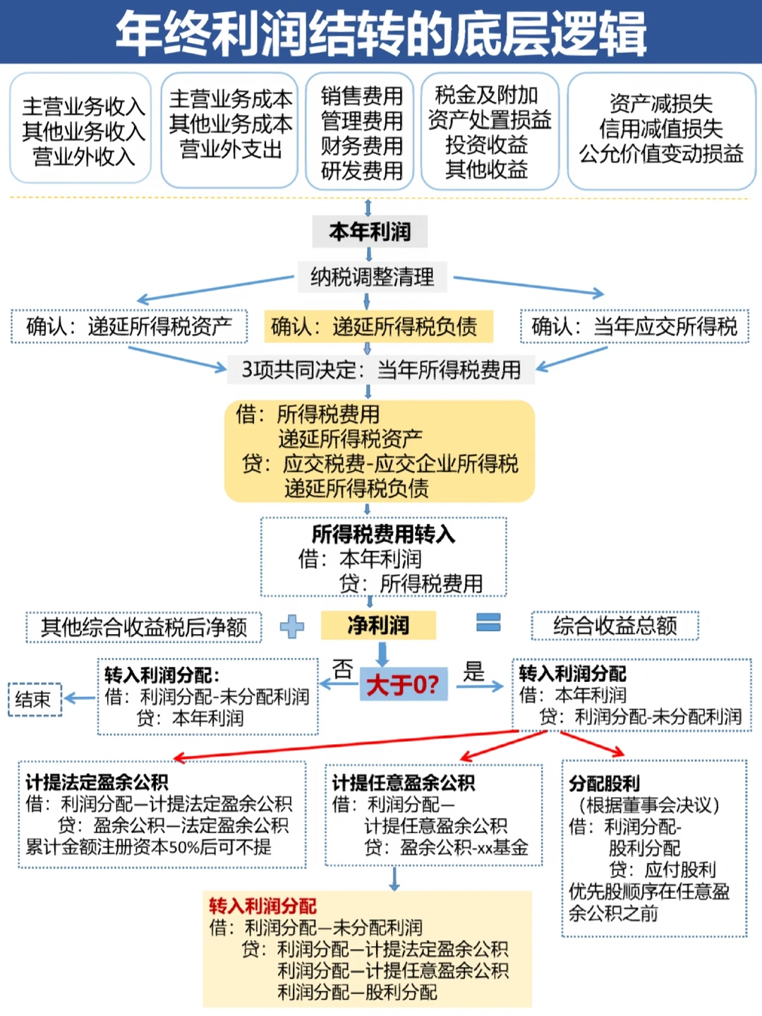 淮南市中山盈利模型设计(中国设计师品牌女装)