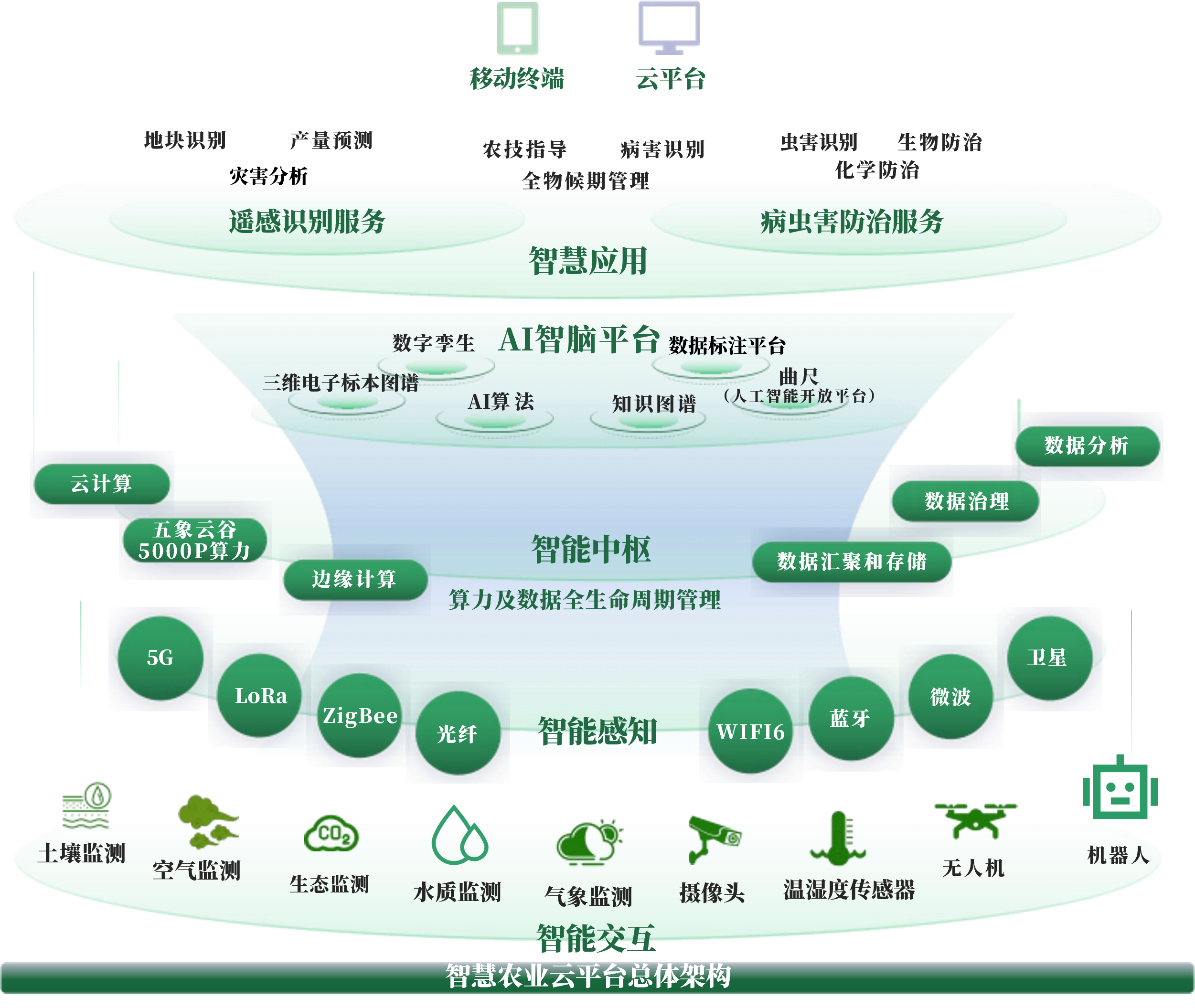 淮南市创新农业上市规划(创新农业上市规划研究)