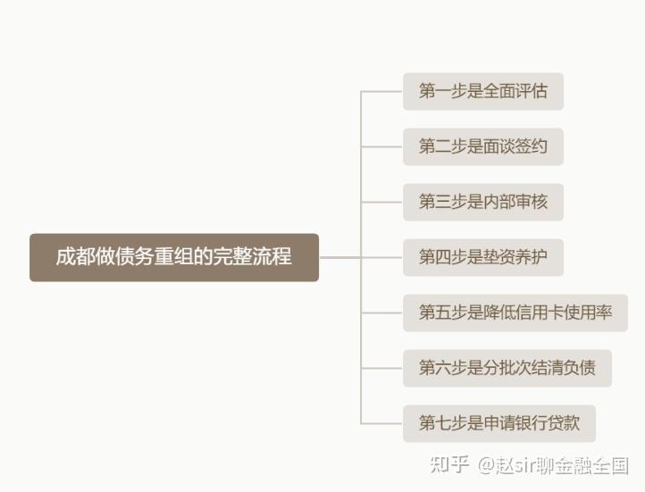 淮南市系统化债务重组机构(债务重组专业机构怎么选)