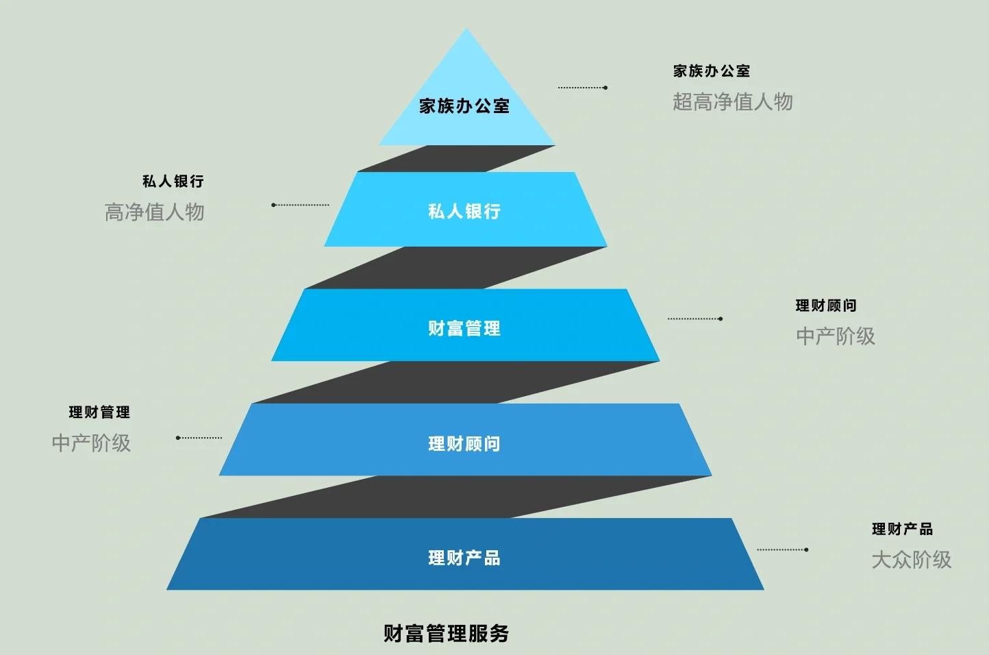 淮南市管家式企业价值增长机构(管家式企业价值增长机构有哪些)