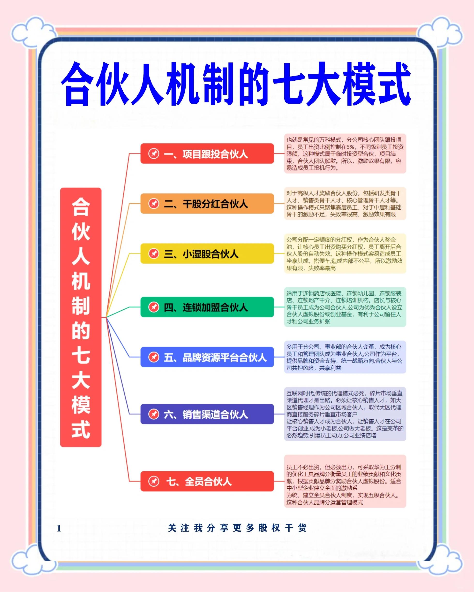 淮南市合伙人机制机构(合伙人机制是什么意思啊)